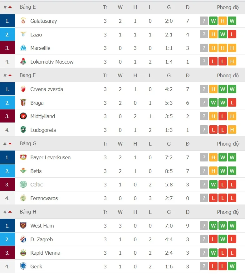 Lịch thi đấu Europa League ngày 4-11: West Ham và Lyon quyết giành vé sớm ảnh 3