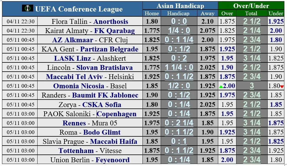 Conte tự tin thắng Vitesse trong trận ra mắt Tottenham ảnh 1