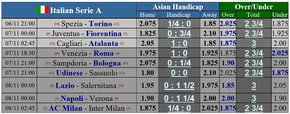 Lịch thi đấu vòng 12 Serie A: AC Milan đối mặt Inter, Napoli ‘ngư ông hưởng lợi’ ảnh 1