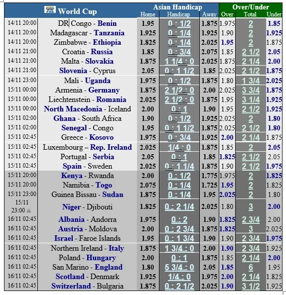Lịch thi đấu vòng loại World Cup 2022, ngày 14-11: Châu Âu sôi sục ảnh 1