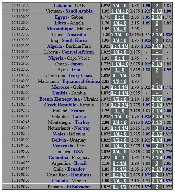 Lịch thi đấu vòng loại World Cup 2022, ngày 14-11: Châu Âu sôi sục ảnh 2