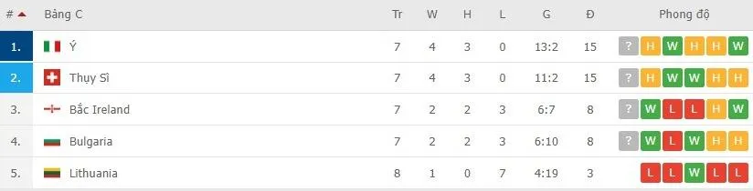 5 đội tuyển gạo cội nguy cơ bỏ lỡ World Cup 2022 ảnh 3