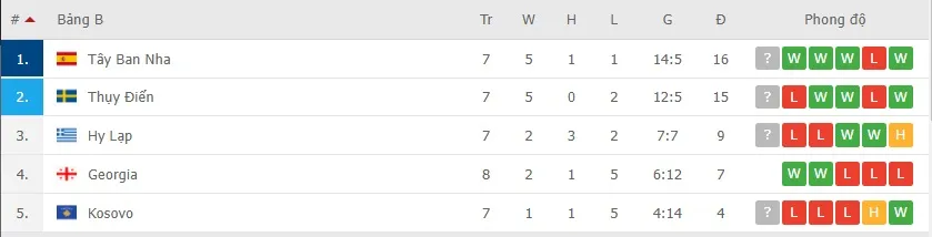 5 đội tuyển gạo cội nguy cơ bỏ lỡ World Cup 2022 ảnh 1