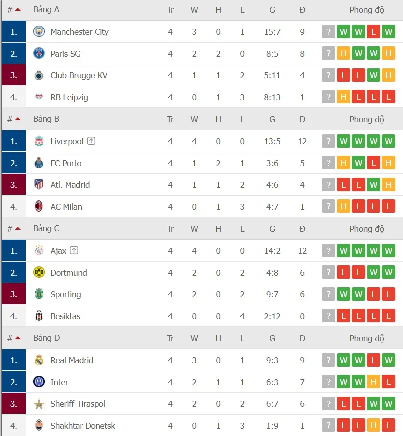 Lịch thi đấu vòng 5 Champions League ngày 24-11: Quyết chiến giành ngôi đầu bảng ảnh 2