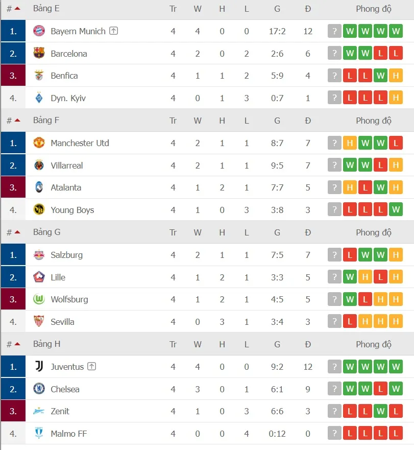 Lịch thi đấu vòng 5 Champions League ngày 24-11: Quyết chiến giành ngôi đầu bảng ảnh 3