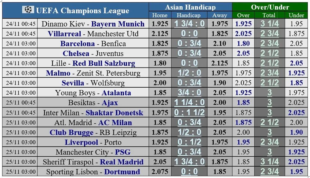 Lịch thi đấu vòng 5 Champions League ngày 24-11: Quyết chiến giành ngôi đầu bảng ảnh 1