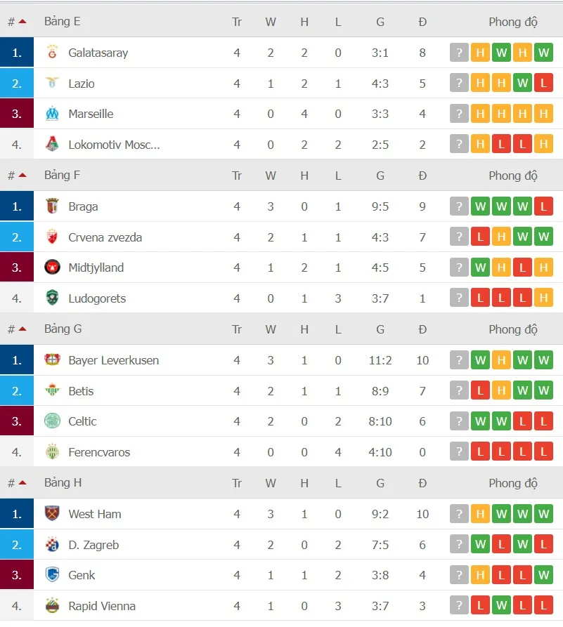 Lịch thi đấu vòng 5 Europa League: Cuộc đua giành ngôi nhì bảng ảnh 3