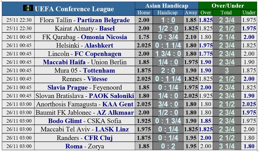 Lịch thi đấu vòng 5 Europa League: Cuộc đua giành ngôi nhì bảng ảnh 4