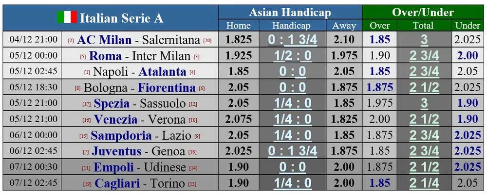 Lịch thi đấu Serie A và La Liga cuối tuần: AC Milan ngư ông hưởng lợi ảnh 1