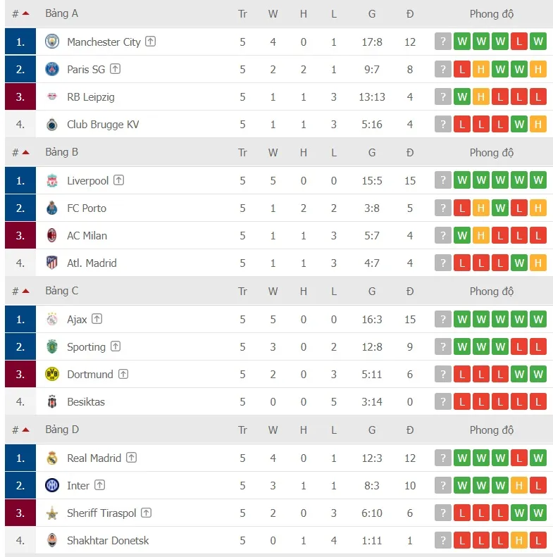 Lịch thi đấu vòng cuối Champions Lerague: Những suất vé cuối cùng ảnh 2