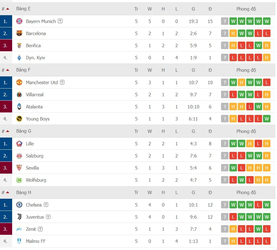 Lịch thi đấu vòng cuối Champions Lerague: Những suất vé cuối cùng ảnh 3