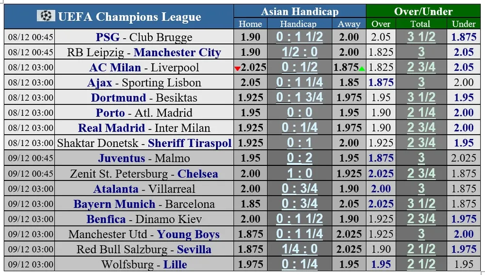 Klopp phải xoay tua đội hình gặp AC Milan để tránh cầu thủ kiệt sức ảnh 2