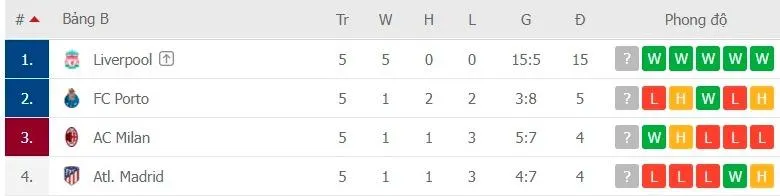 Klopp phải xoay tua đội hình gặp AC Milan để tránh cầu thủ kiệt sức ảnh 1