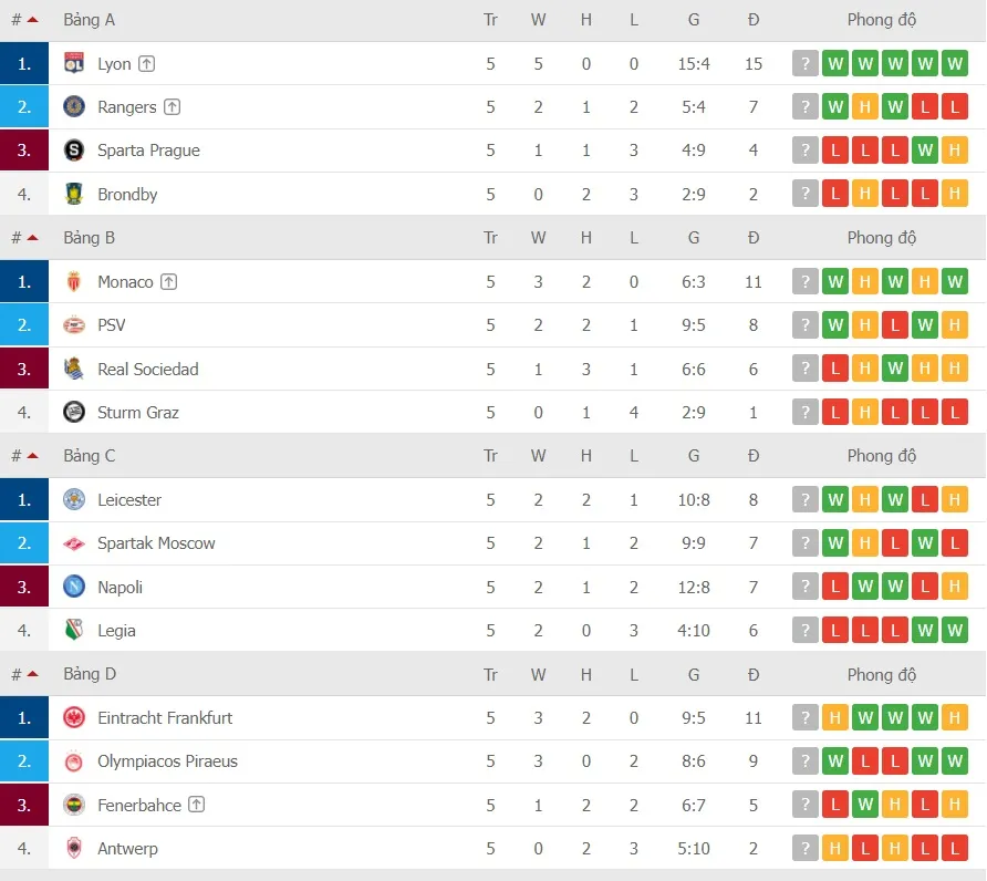 Lịch thi đấu lượt cuối Europa League: Những cuộc chiến nhạt màu ảnh 2
