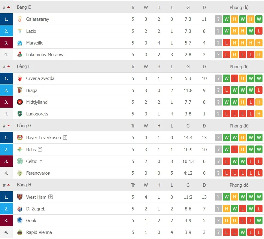 Lịch thi đấu lượt cuối Europa League: Những cuộc chiến nhạt màu ảnh 3