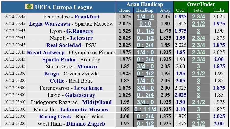 Lịch thi đấu lượt cuối Europa League: Những cuộc chiến nhạt màu ảnh 1