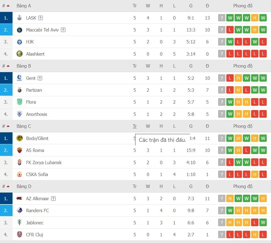 Lịch thi đấu lượt cuối Europa League: Những cuộc chiến nhạt màu ảnh 5