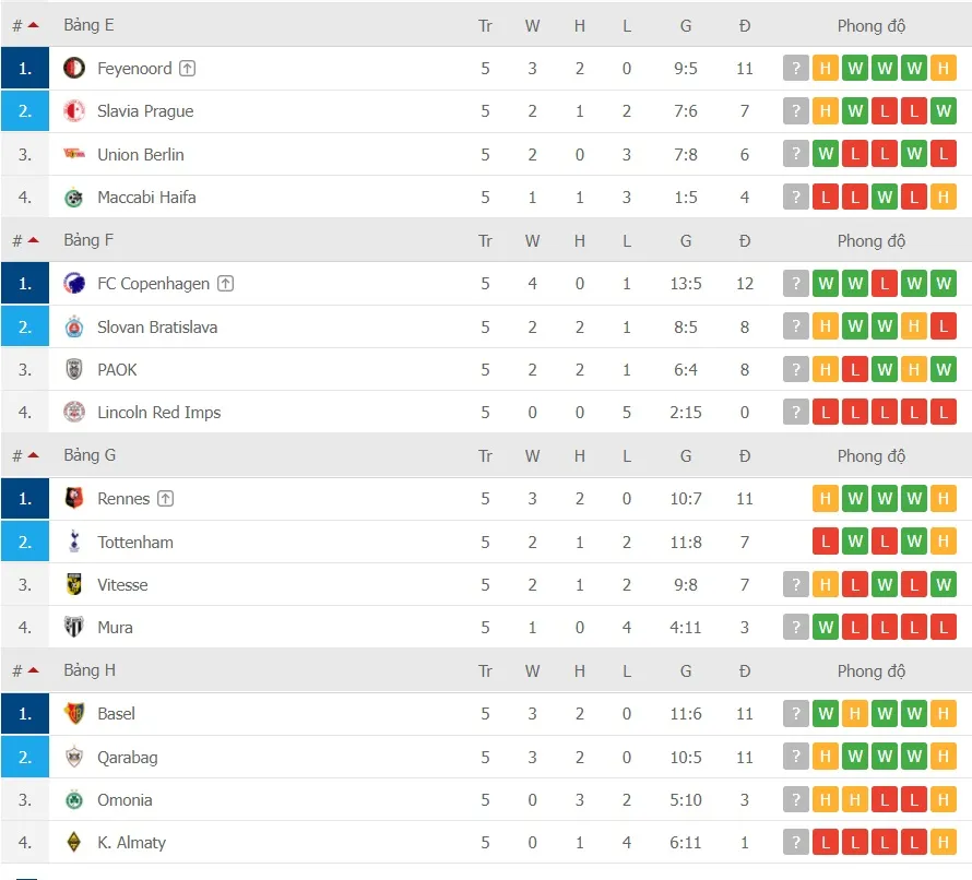 Lịch thi đấu lượt cuối Europa League: Những cuộc chiến nhạt màu ảnh 6