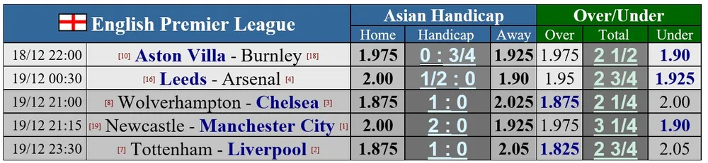 Lịch thi đấu vòng 18 Ngoại hạng Anh: Tottenham cản lối Liverpool ảnh 1