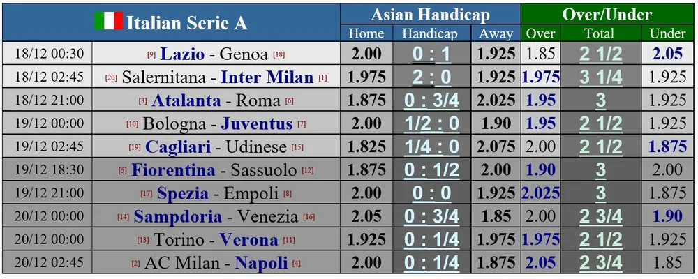 Lịch thi đấu Serie A và La Liga cuối tuần: Milan quyết chiến Napoli, Sevilla cản đường Atletico ảnh 1