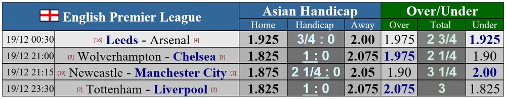 Thêm trận Aston Villa – Burnley bị hoãn, Premier League họp Hội nghị khẩn cấp vào thứ Hai ảnh 1