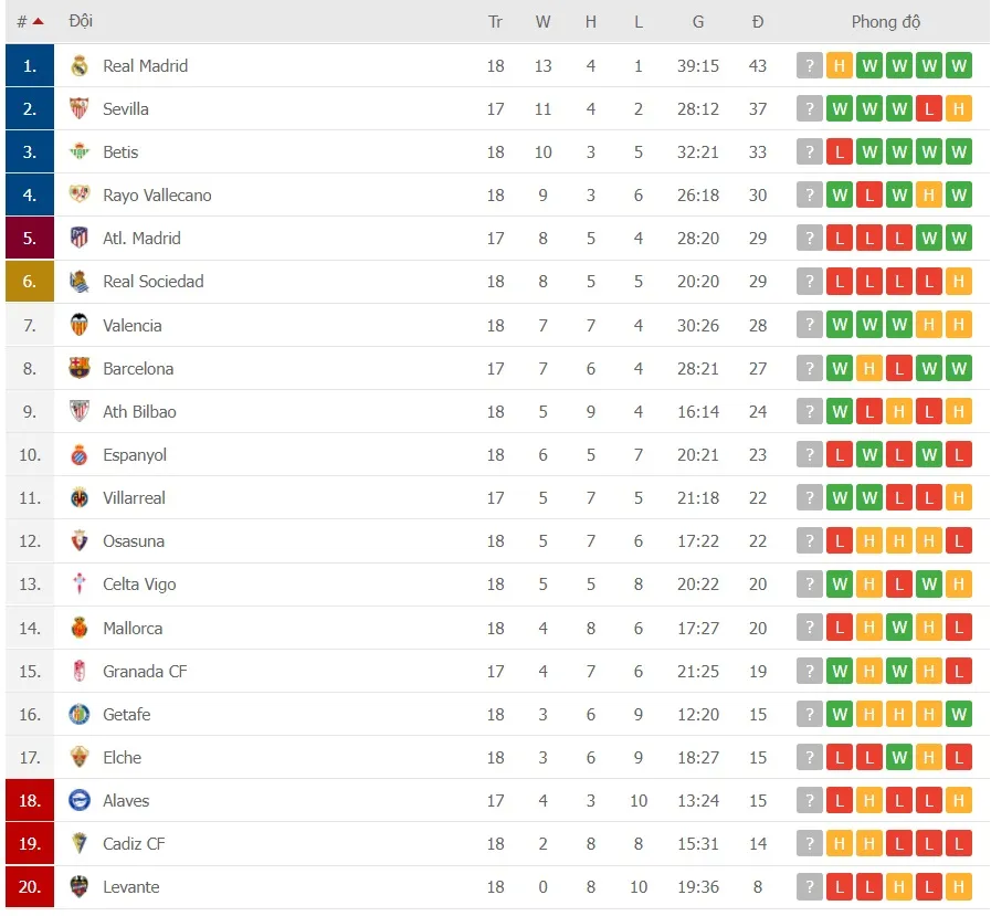Lịch thi đấu Serie A và La Liga giữa tuần: Milan quyết quật khởi trở lại ảnh 4