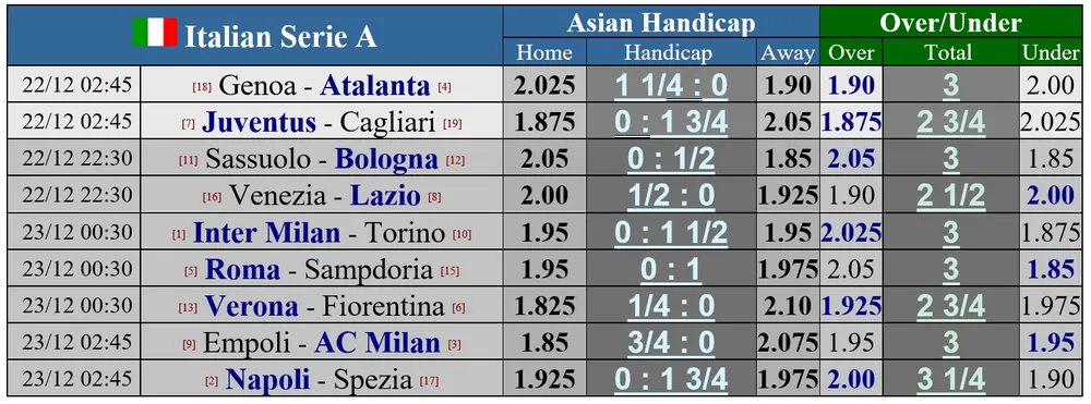 Lịch thi đấu Serie A và La Liga giữa tuần: Milan quyết quật khởi trở lại ảnh 1