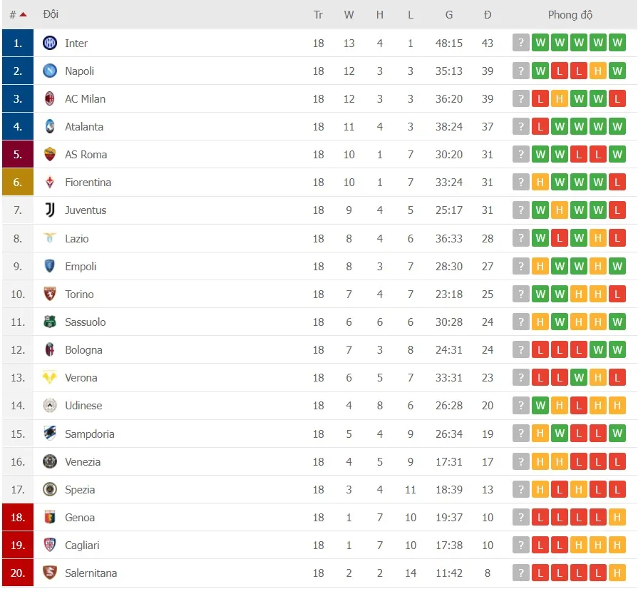 Lịch thi đấu Serie A và La Liga giữa tuần: Milan quyết quật khởi trở lại ảnh 2