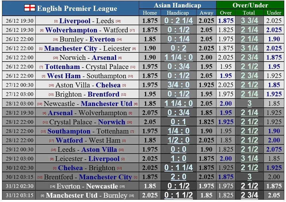 Pep Guardiola cảnh giác Leicester dù Bầy cáo đang sa sút ảnh 2