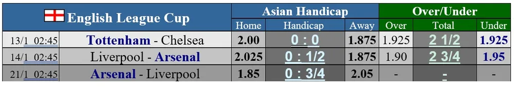 Chelsea chưa đặt một chân vào chung kết Cúp Liên đoàn Anh ảnh 1