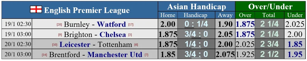 Lịch thi đấu Ngoại hạng Anh giữa tuần: Chelsea ghé Brighton, Leicester đụng Tottenham ảnh 1