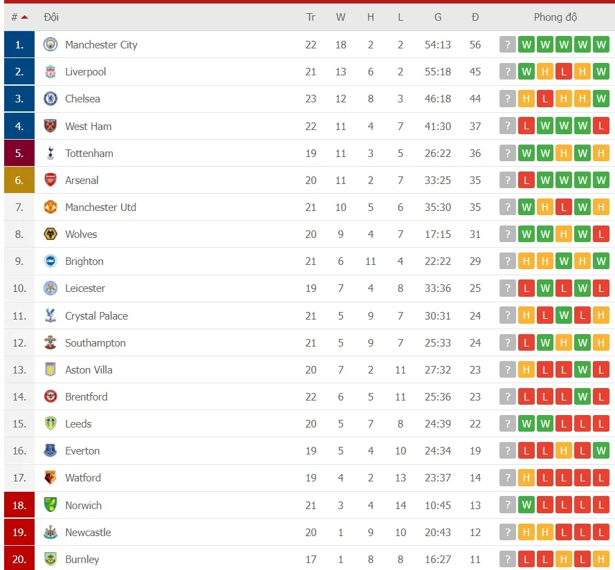Lịch thi đấu vòng 23 Ngoại hạng Anh: Chelsea tái chiến Tottenham ảnh 2