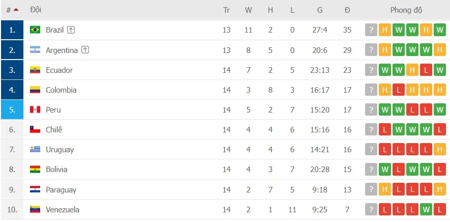 Lịch thi đấu Vòng loại World Cup 2022 ngày 27 và 29-1 ảnh 2