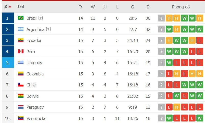 Lịch thi đấu vòng loại World Cup ngày 31-1 và 1-2 ảnh 4