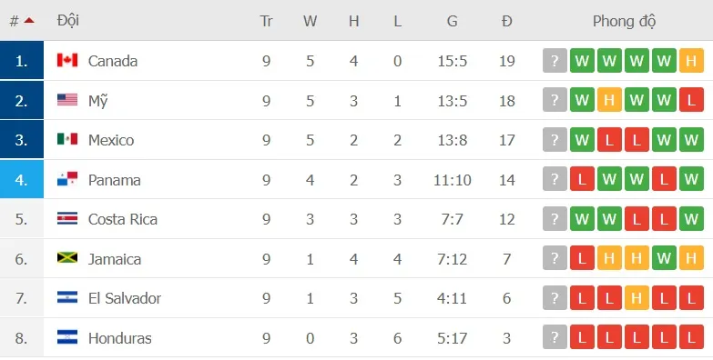 Lịch thi đấu vòng loại World Cup ngày 31-1 và 1-2 ảnh 2