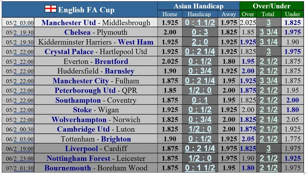 Lịch thi đấu vòng 4 Cúp FA ngày 5-2: Cuộc chiến một chiều ảnh 1