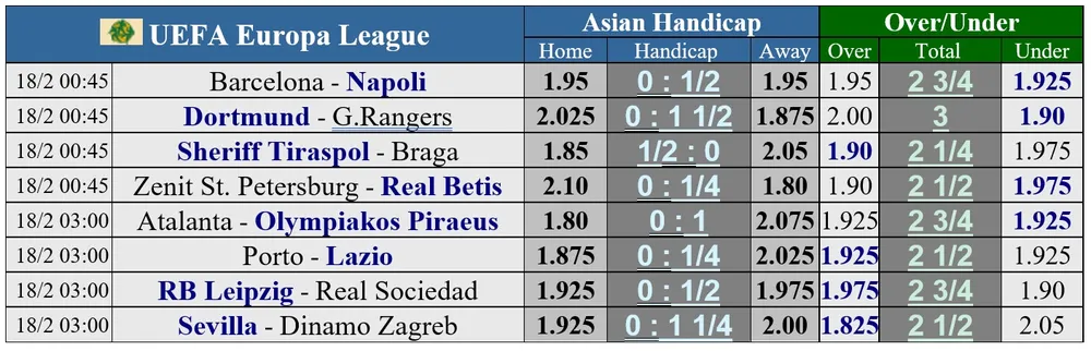 Lịch thi đầu vòng 1/8 Champions League: PSG quyết chiến Real Madrid ảnh 2