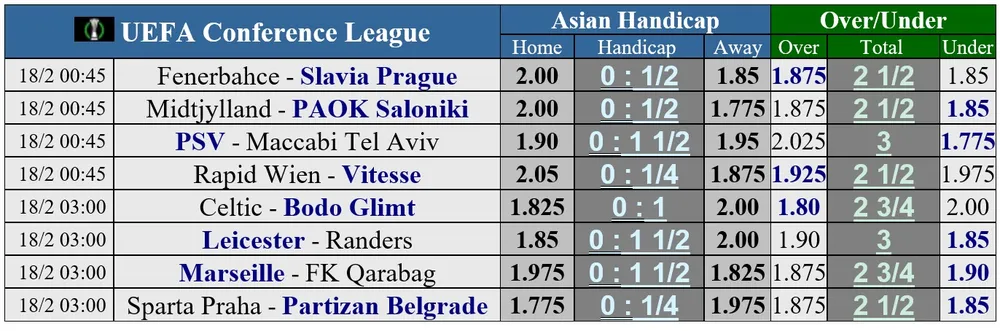 Lịch thi đầu vòng 1/8 Champions League: PSG quyết chiến Real Madrid ảnh 3