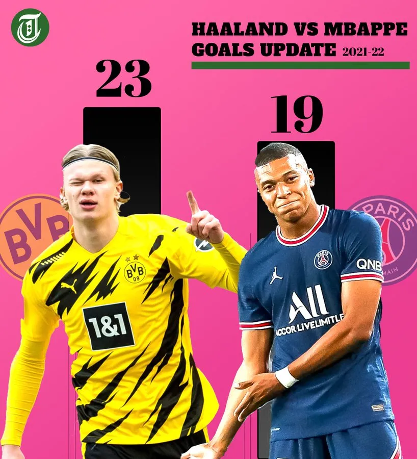 Mbappe và Haaland không thể sánh với Ronaldo và Messi ảnh 1