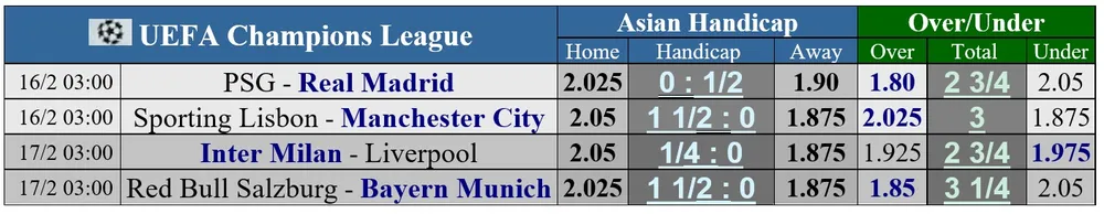 Sporting – Manchester City: Pep Guardiola quyết thắng ở Lisbon ảnh 1
