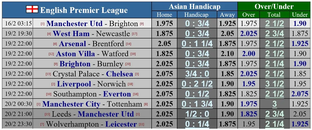 Lịch thi đấu Ngoại hạng Anh ngày 15-2: Man United tự tin quật khởi trước Brighton ảnh 2