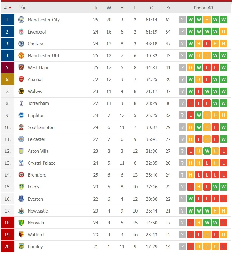 Lịch thi đấu vòng 26 Ngoại hạng Anh: Tottenham cản lối Man City ảnh 2