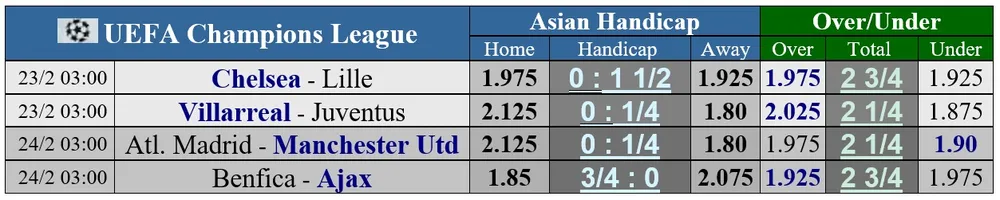 Lịch thi đấu vỏng 1/8 Champions League: Chelsea ung dung, Juve vất vả ảnh 1