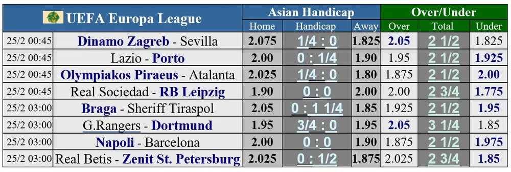 Lịch thi đấu vỏng 1/8 Champions League: Chelsea ung dung, Juve vất vả ảnh 2