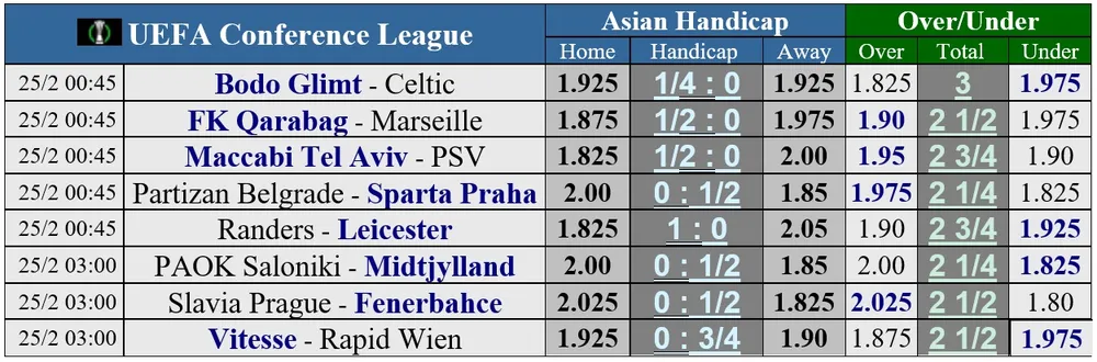 Lịch thi đấu vỏng 1/8 Champions League: Chelsea ung dung, Juve vất vả ảnh 3