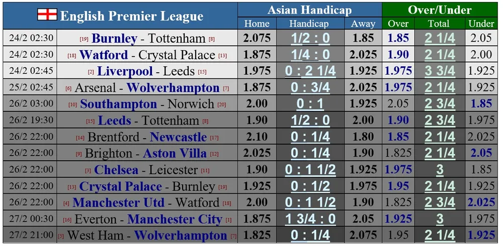 Lịch thi đấu Ngoại hạng Anh ngày 24-2: Tottenham gặp Burnley, Liverpool đụng Leeds ảnh 1