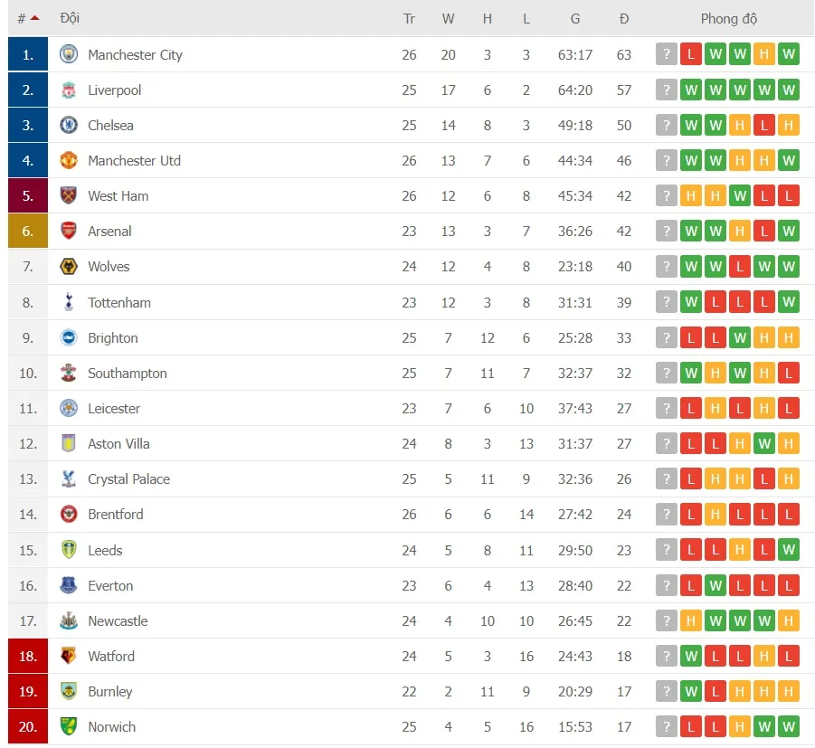 Lịch thi đấu Ngoại hạng Anh ngày 24-2: Tottenham gặp Burnley, Liverpool đụng Leeds ảnh 2