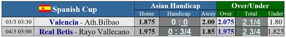 Lịch thi đấu vòng 1/8 cúp FA ngày 2-3: Man City, Liverpool, Chelsea và Tottenham xung trận ảnh 2