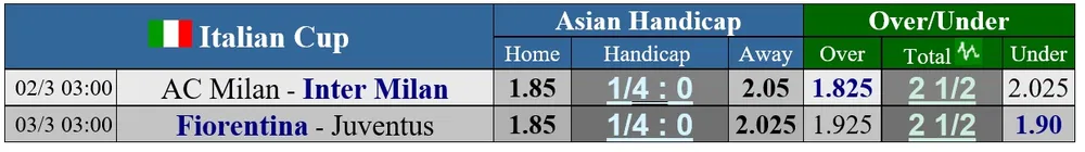 Lịch thi đấu vòng 1/8 cúp FA ngày 2-3: Man City, Liverpool, Chelsea và Tottenham xung trận ảnh 3