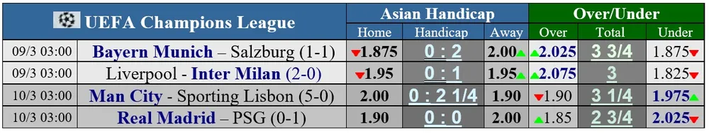 Lịch thi đấu lượt vế vòng 1/8 Champions League: Bayern và Liverpool thẳng tiến ảnh 1